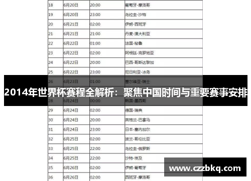 2014年世界杯赛程全解析：聚焦中国时间与重要赛事安排