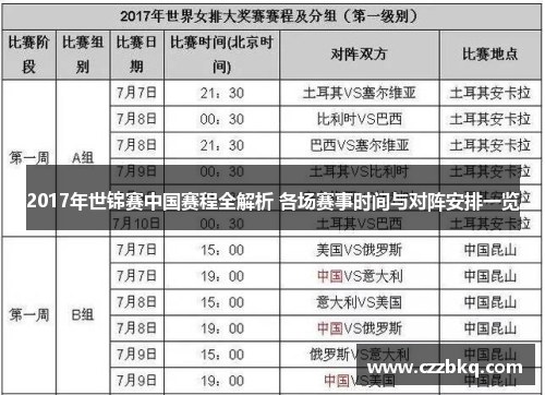 2017年世锦赛中国赛程全解析 各场赛事时间与对阵安排一览
