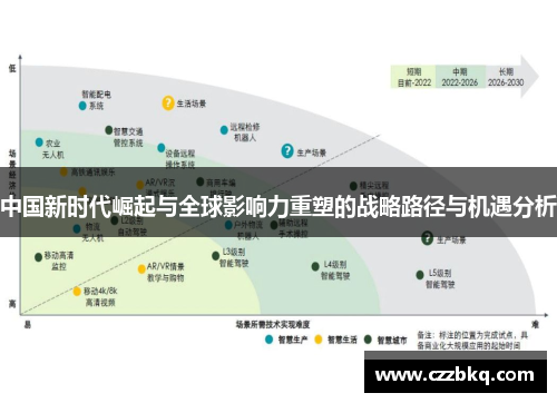 中国新时代崛起与全球影响力重塑的战略路径与机遇分析