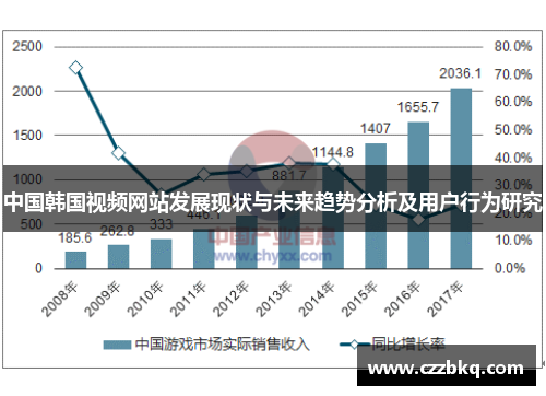 中国韩国视频网站发展现状与未来趋势分析及用户行为研究